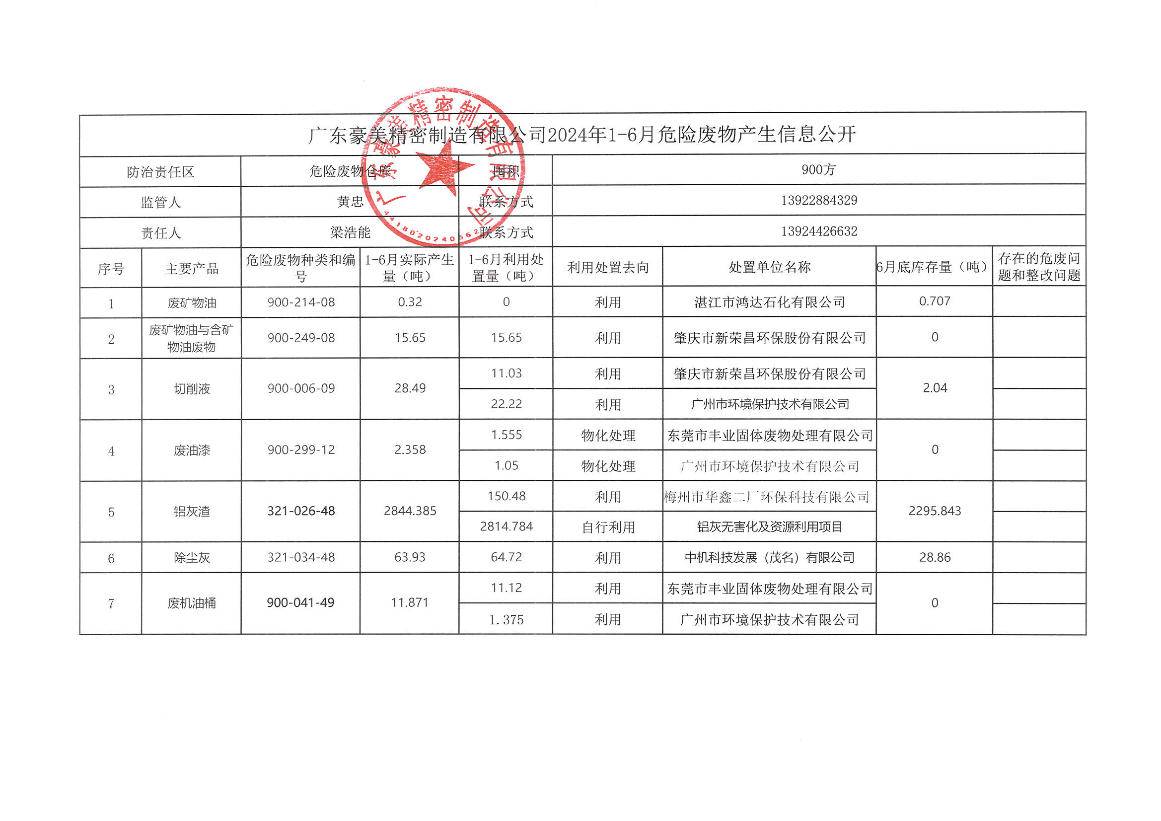 廣東豪美精密制造有限公司2024年上半年危險廢物產生信息公開.jpg